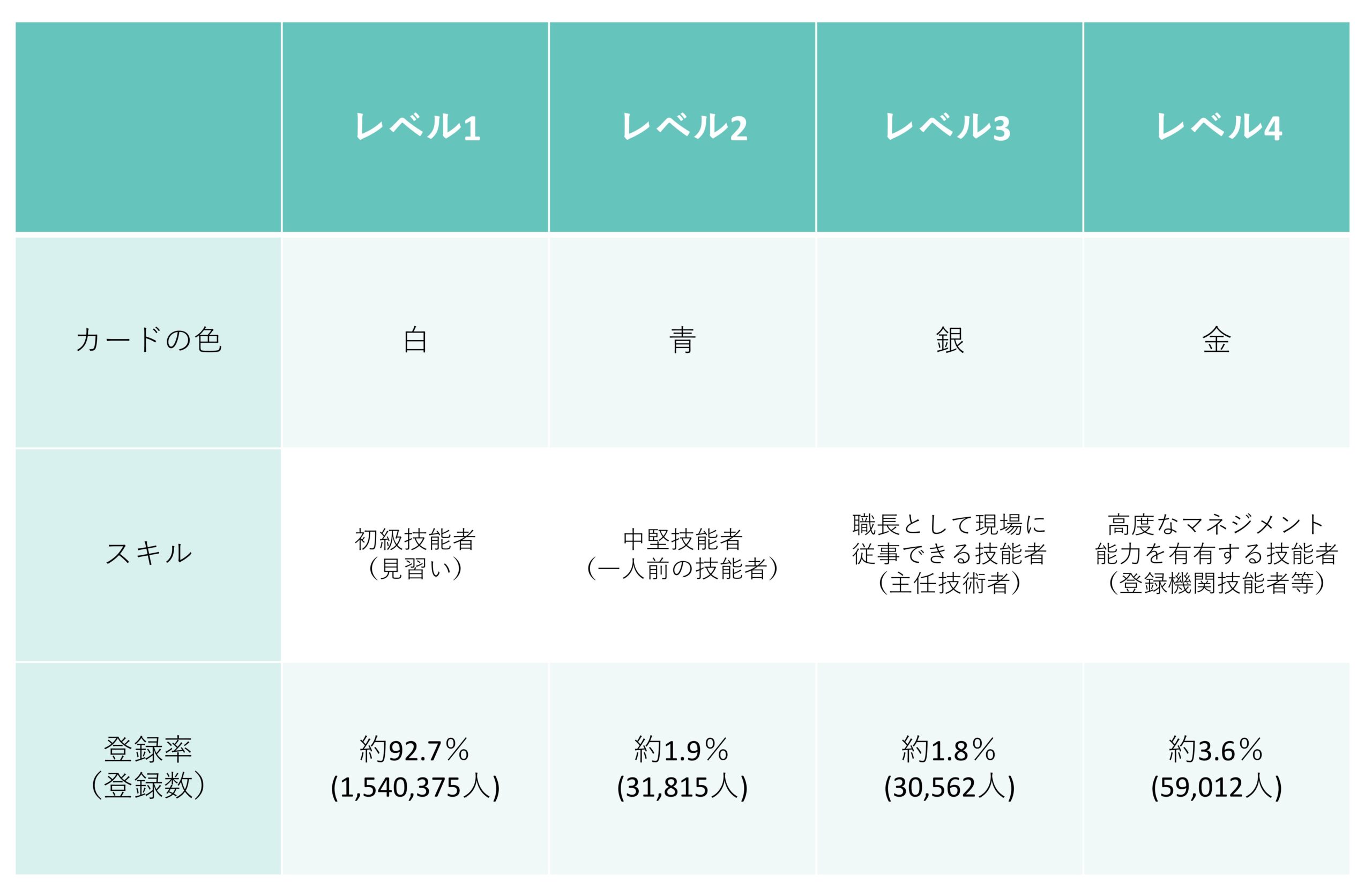 令和7年5月31日現在の能力評価判定件数